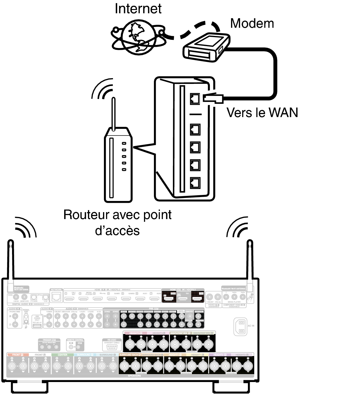 Conne Wireless A10HE2